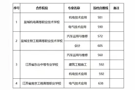 最新录取分数线图片