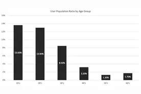 日本也要禁抖音、微信？专家称服务贸易领域缺乏规则和共识图片