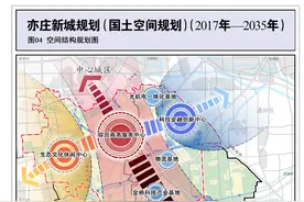 亦庄东扩，台湖进阶职住一体化图片