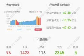 交卷！亚太科技：2020年半年度净利润约1.39亿元，同比下降6.60%图片