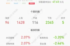 注意！艾迪精密：浩银投资计划减持公司股份不超过约136万股图片