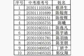 录取名单公示！合肥人快看你的孩子是否上榜图片