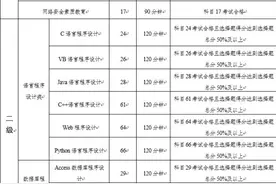 云南下半年全国计算机等级考试9月26日开考！考试科目、考点设置戳→图片