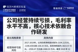 新股排查丨仕佳光子经营持续亏损，核心技术依赖合作研发图片