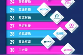 中国游戏产业30强：腾讯称王11年图片
