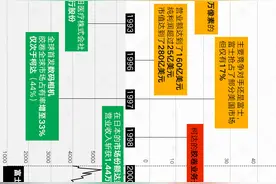 柯达高调制药！富士：兄弟等你很久了！丨一图回顾86年恩怨情仇图片