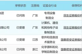科创板晚报｜艾迪药业抗艾滋病新药获批开展III期临床试验 第三代NB-loT芯片通过行业测试图片