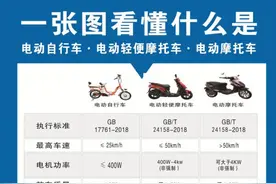 电动自行车、电动轻便摩托车和电动摩托车的区别在这图片
