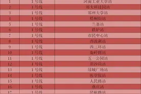 8月1日起 郑州地铁部分车站自动售票机将关停现金购票功能图片