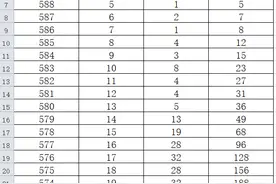 邯郸市中考成绩大排名，2020年邯郸市中考一分一档表公布图片
