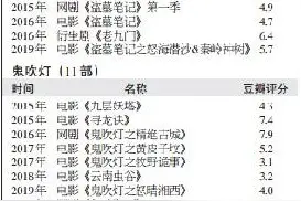 盗墓题材“重启”也没有新意图片