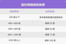 不伤眼的隐形眼镜，应该这么挑图片