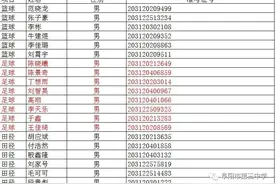 阜阳一中、三中公布重要名单图片