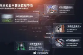 阿里云建成最大数据中心集群图片