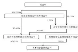 物美计划打包旗下3家公司IPO上市，有望年底前登陆港交所图片