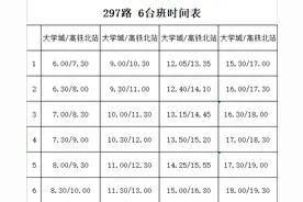 好消息！以后可以坐这辆车去淄博北站啦图片