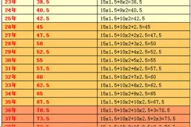 今天到账！济南养老金又涨了！怎么算、怎么查一次说清图片