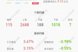 菲达环保：股票8月3日开市起复牌图片