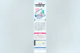8月1日《入境货物检验检疫证明》在“单一窗口”上线图片