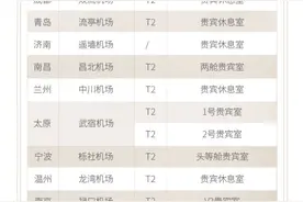 东航首创“贵宾室随心享”上线，周末任享贵宾室仅需567元图片