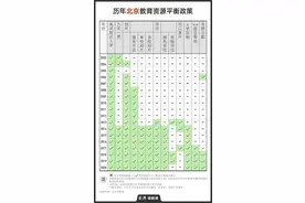 回看近20年教育均衡化政策，除了多校划片，还能怎么做？图片