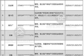 又有19名上海房地产经纪从业人员上“黑名单”，共137人图片