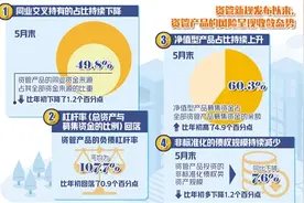 资管新规过渡期延长至明年年底图片