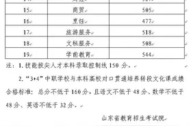 山东省2020年春季高考成绩可查询！春考各专业本科录取控制线＆一分一段表公布图片