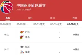 CBA季后赛：福建队以弱胜强晋级 四分之一淘汰赛将迎战首钢队图片
