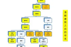 李文杰：“太上皇”的烦恼——醇亲王奕譞的心结图片