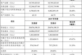 海尔智家超400亿资本架构调整 两海尔合体如何搅动白电江湖？图片