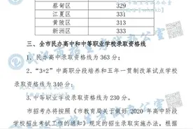 刚刚！武汉2020年高中录取资格线公布图片