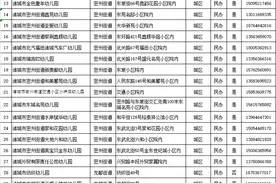 2020年诸城市幼儿园秋季招生报名录取政策问答​图片