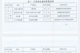 家庭医疗应急物品该准备啥？北京120发布指导目录图片