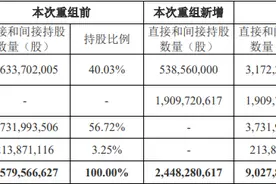 超420亿元私有化方案出炉，海尔智家分红率将大幅提升图片