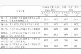 热问｜北京租房补贴标准8月起提高！谁能领，领多少？图片