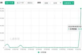 一夜之间，苹果下架超30000款中国区应用图片
