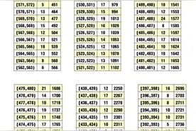 今日，荆州中考成绩放榜！一分一段表公布图片