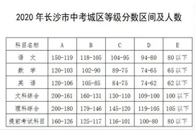 长沙中考成绩揭晓！2020长沙最新各等级可选学校一览图片