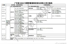 广东高考招生录取日程表公布8月7日开始，持续时间约一个月图片