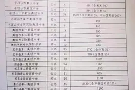 河南三市公布高中建档线！低于建档线，普通高中不得录取图片