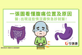 一张图看懂肚子痛位置和原因！下腹痛恐致命图片