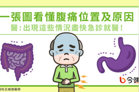 一张图看懂肚子痛位置和原因！下腹痛恐致命图片