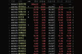 涨价声起！龙头3000万元封住涨停，板块指数表现强劲，纸业概念绩优股名单出炉图片