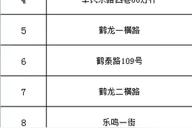 白云新增12个“电子警察”抓拍地点，8月15日起“上岗”图片