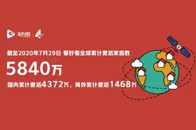 海信聚好看4岁了！覆盖5840万家庭的全球最大互联网电视云平台图片