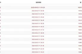 11.5亿起拍，16.2亿成交！今天，丽水又一块地成功出让图片