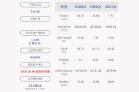 贵州百灵：为植物药业加工药品，预计加工费2000万元图片