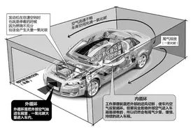 汽车空调用错会致命！盘点5个错误的空调使用习惯图片