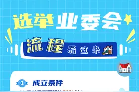 一图读懂！业委会选举流程！图片